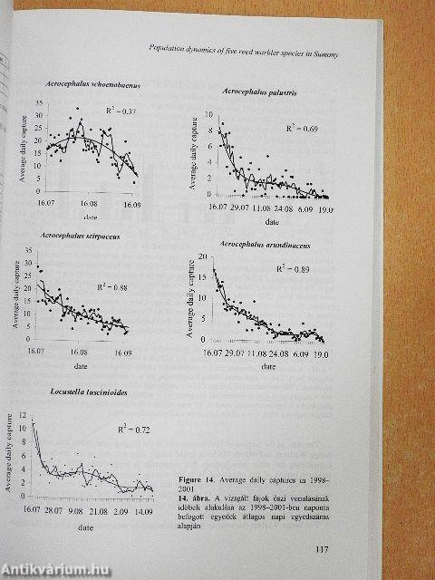 Aquila - A Magyar Madártani Intézet évkönyve 2004