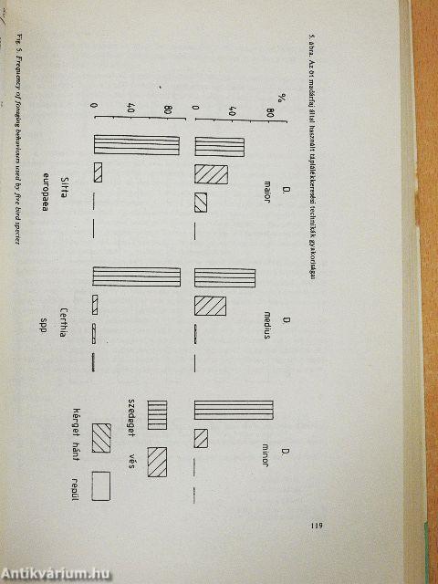 A Magyar Madártani Egyesület II. Tudományos Ülése
