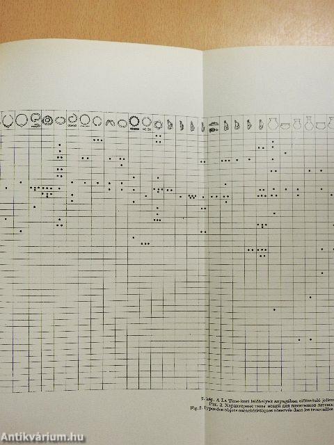 Archaeologiai értesítő 1977/1.