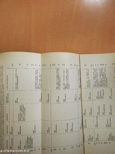 Egy eltűnt birodalom titkai nyomában