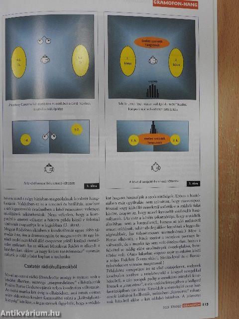 Gramofon 2009. tavasz - 2009-2010. tél