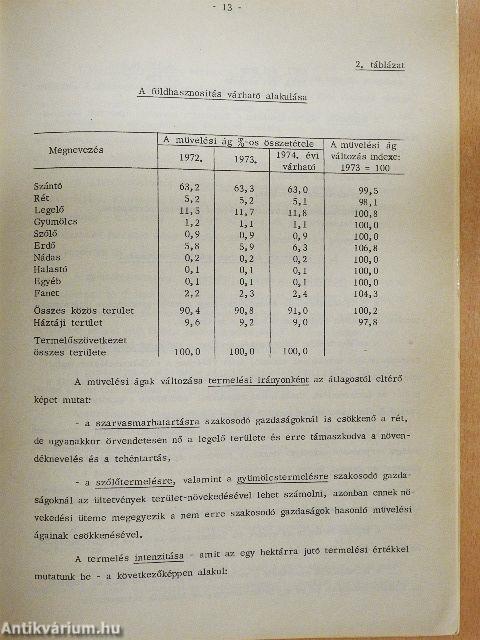 A termelőszövetkezeti vállalkozói kedv várható alakulása 1974 és 1980 között
