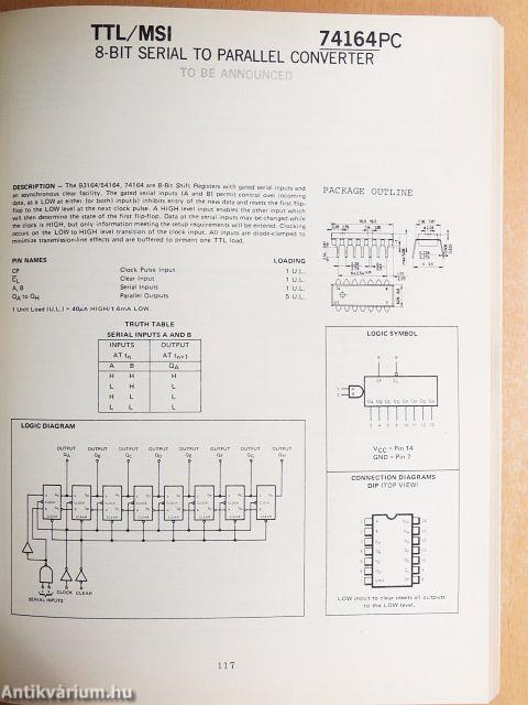 Tungsram - Integrated circuits '77