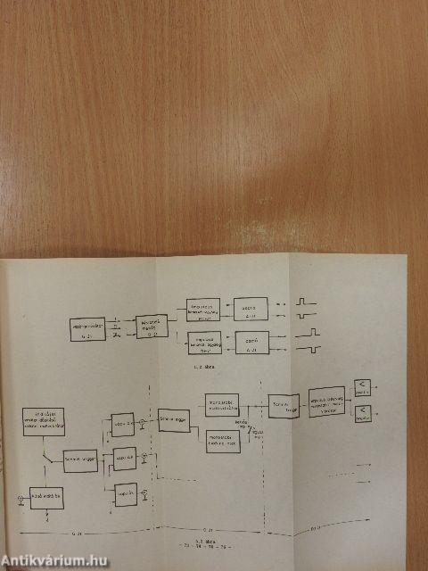 Impulzustechnika példatár III.