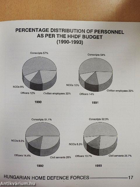 National Defence '93/'94