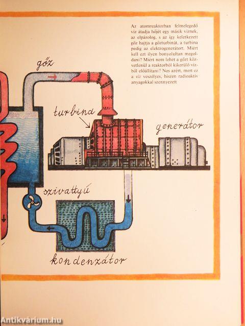 Hogyan működik az atom?