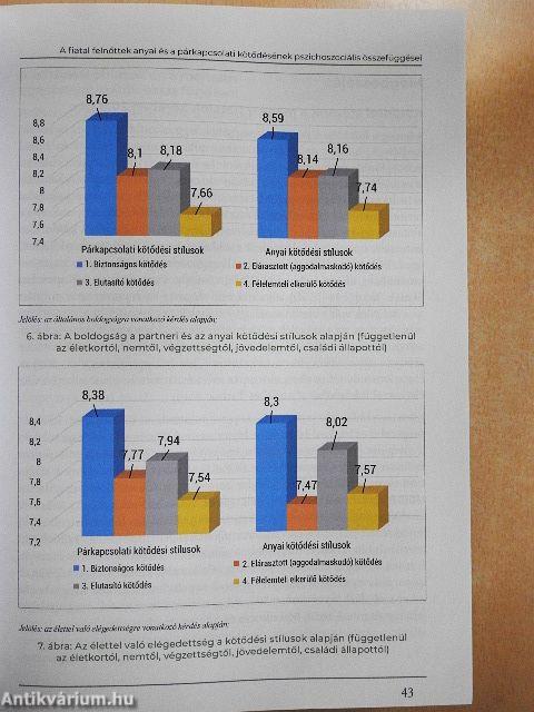 Magyar lelkiállapot 2021