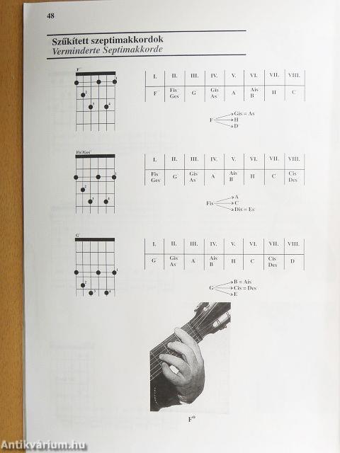 Akkordiskola gitárosoknak