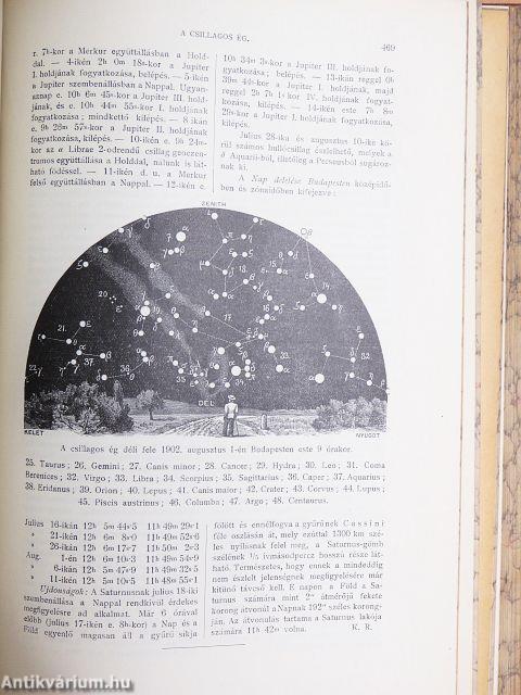Természettudományi Közlöny 1902. január-december/Pótfüzetek a Természettudományi Közlönyhöz 1902. január-december