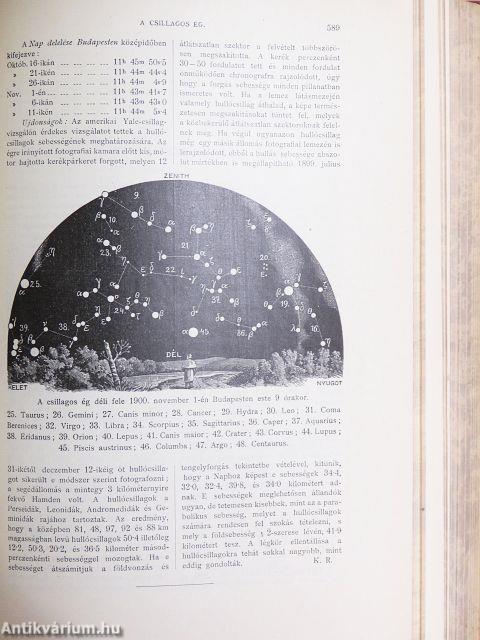 Természettudományi Közlöny 1900. január-december/Pótfüzetek a Természettudományi Közlönyhöz 1900. január-december