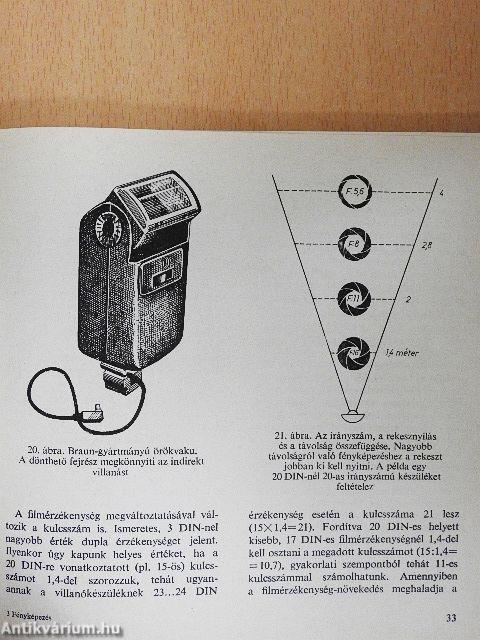 Fényképezés otthon