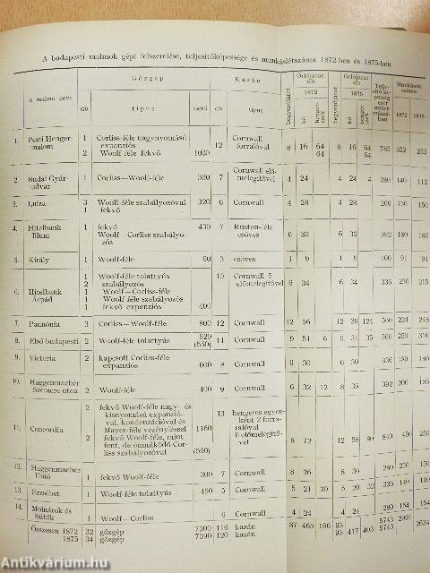 Tanulmányok Budapest múltjából XIII.