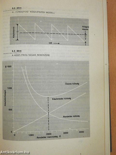 A vezetés integrált felfogásban