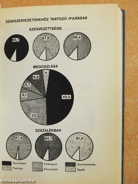 A Magyar Grafika és Papíripar Évkönyve 1966