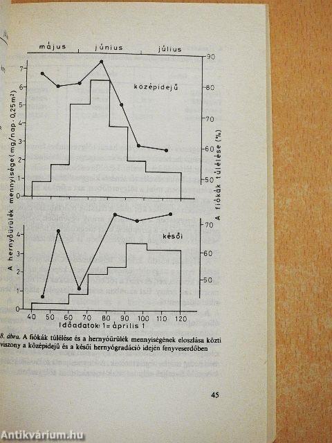 Madárökológia II.