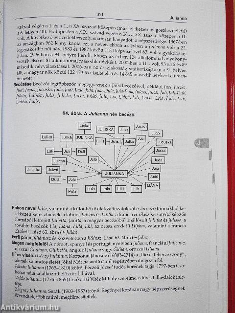 Keresztnevek enciklopédiája