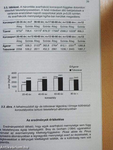 Feketefenyvesek ökológiai kutatása