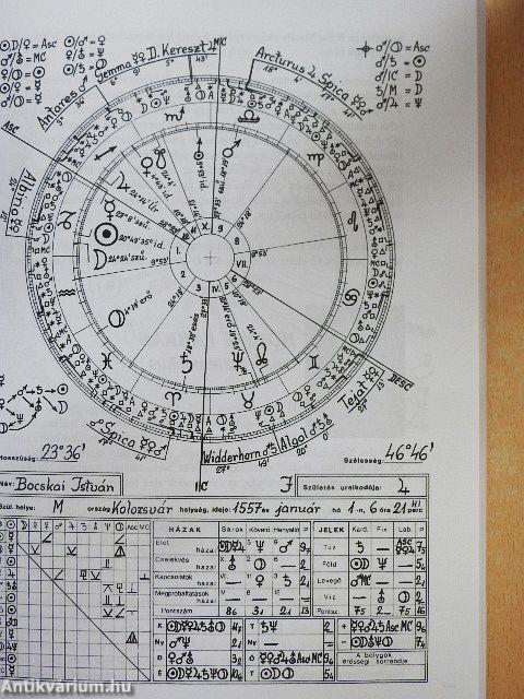 120 híres magyar horoszkópja