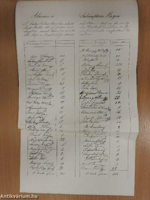 Az Egyesült Budapesti Fővárosi Takarékpénztár ötven éves története