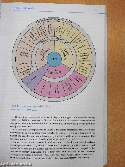 Organizational Design