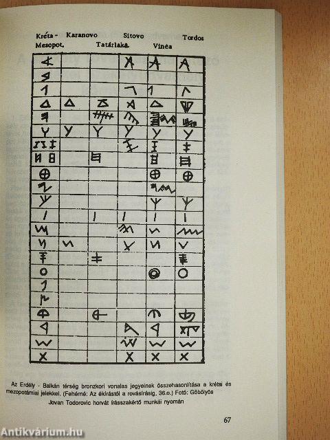 A Zürichi Magyar Történelmi Egyesület Első (Székelyudvarhelyi) Övezeti Történésztalálkozó Előadásai és Iratai