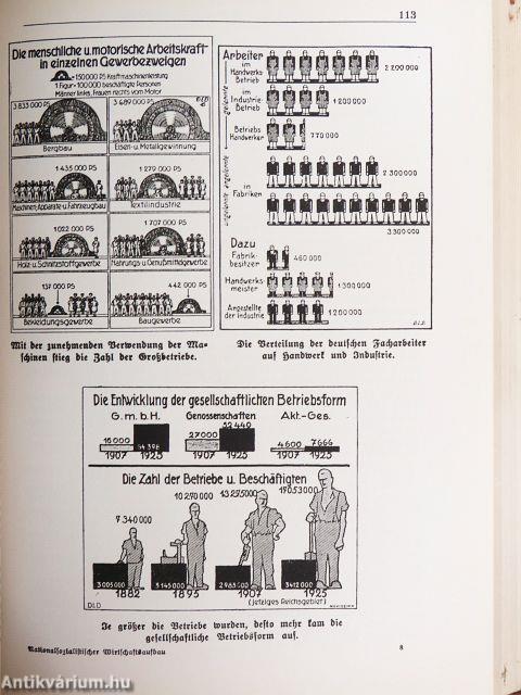 Nationalsozialistischer Wirtschaftsaufbau und seine Grundlagen (gótbetűs)