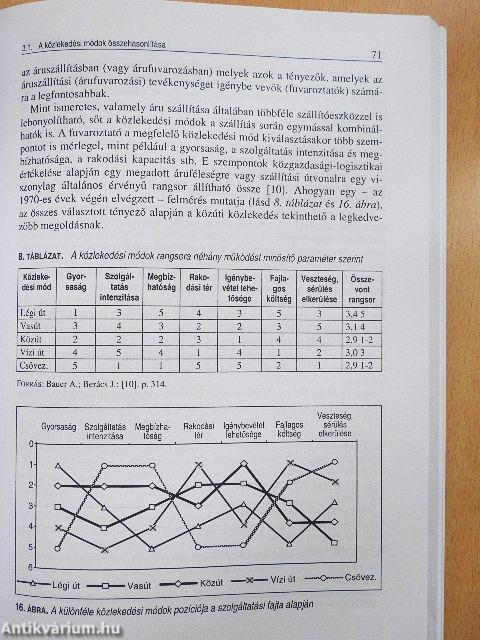 Közlekedés a gazdaságban