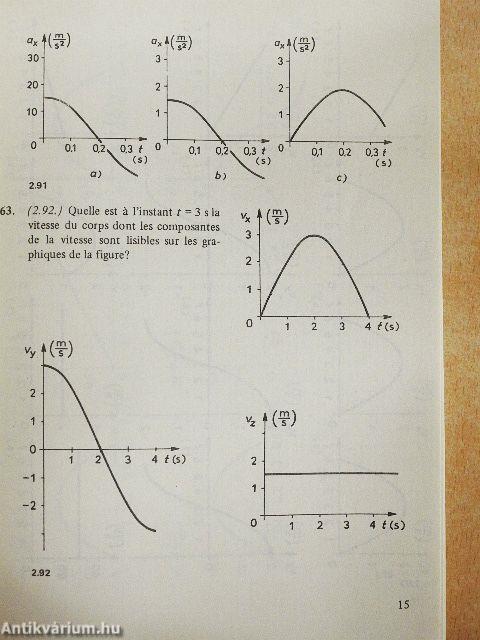 Exercices et problémes de Physique