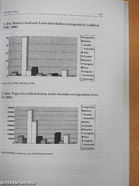 Európa és a világ