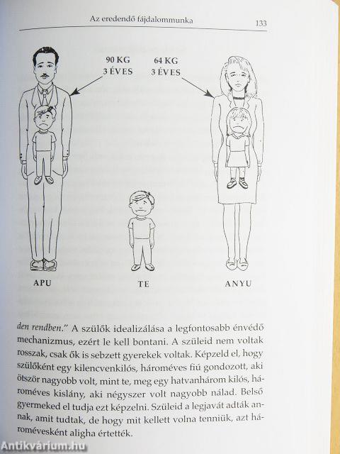 Hazatérés önmagadhoz