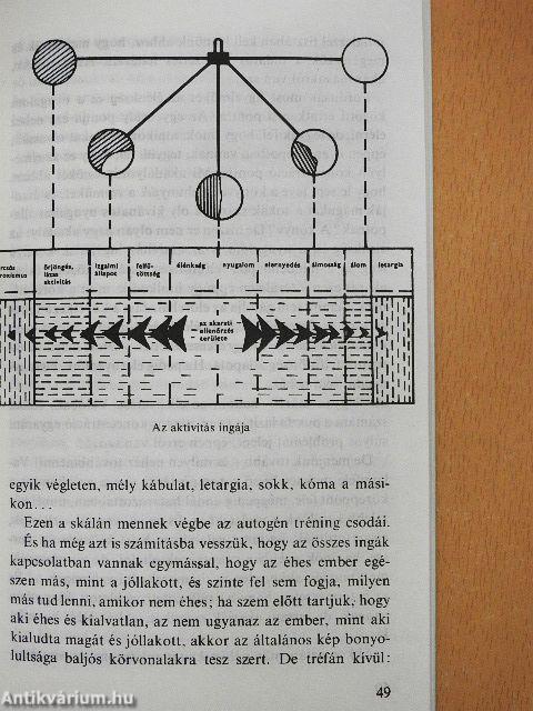 Az önismeret művészete