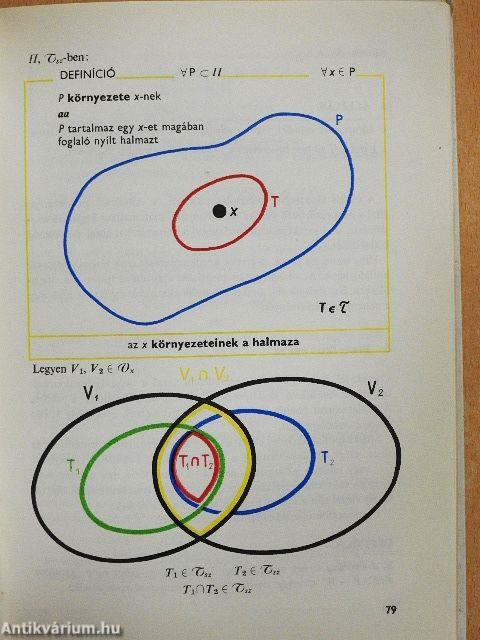 Ismerkedés a topológiával
