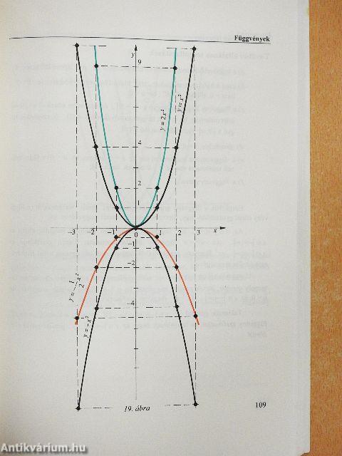 Algebra és függvények