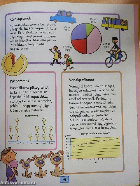 Táblázatok, grafikonok, diagramok