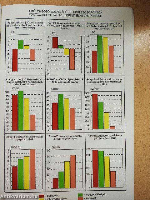 Településhálózat V.