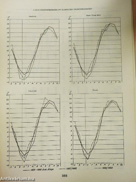 Mezőgazdasági adatok II. 1969