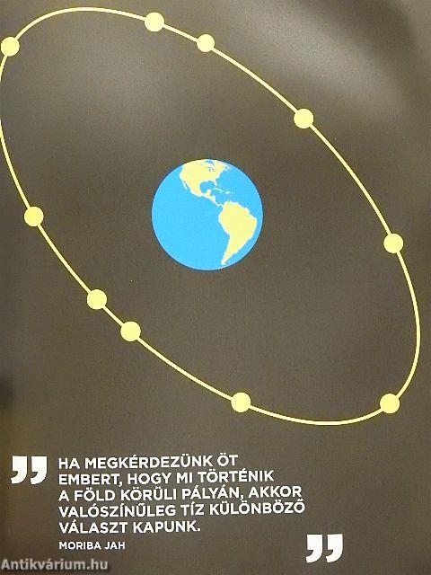 Inspiráló TED-előadások - Vezetés