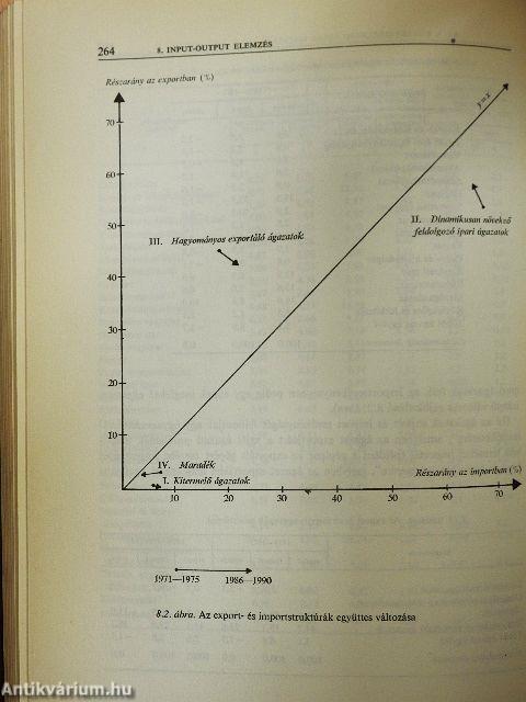 Népgazdasági modellek a távlati tervezésben