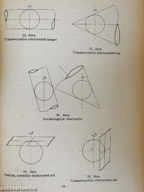 Alkalmazott vetülettan