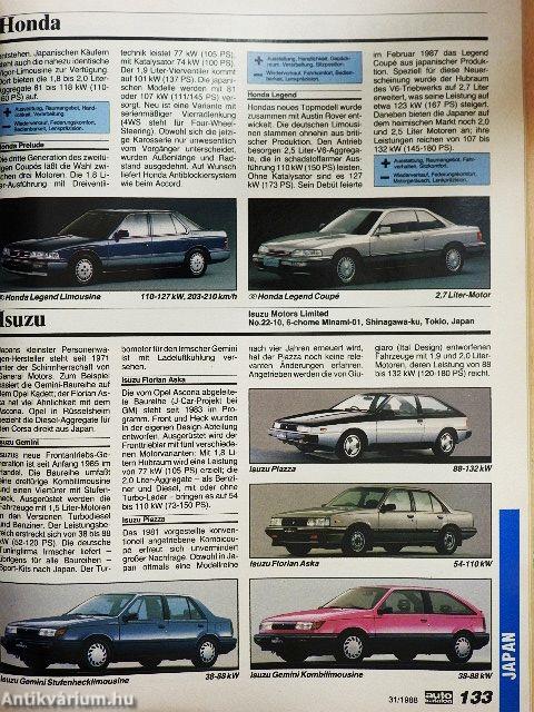 Auto katalog 1987/1988