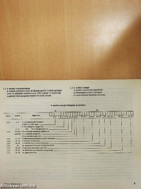 Területi számjelrendszer 1984