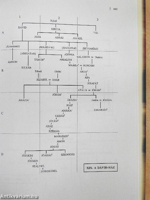 Irodalmi alakok nagy lexikona 1.