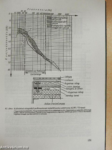 Vasúti környezetvédelem