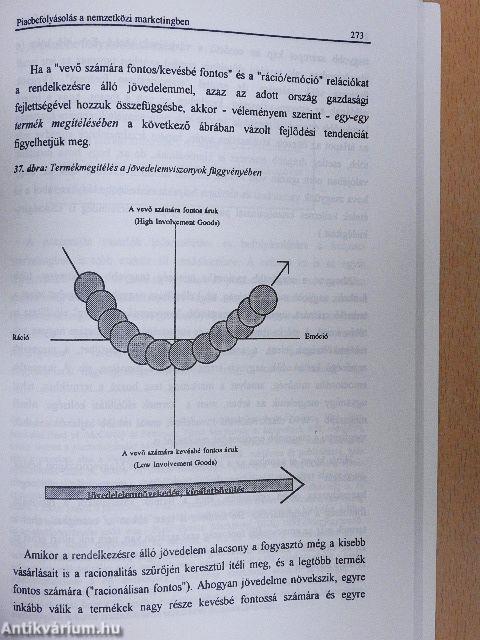 Nemzetközi marketing