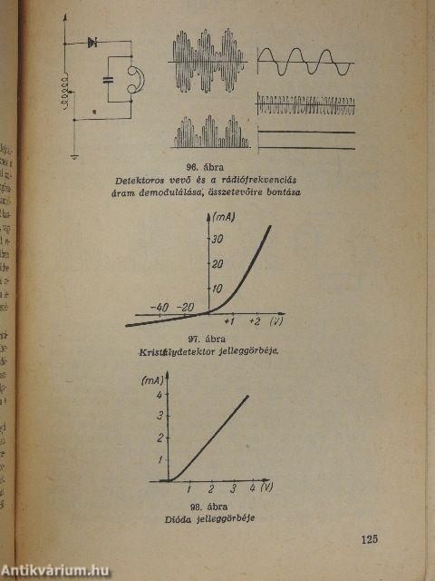 Rádiótechnika I.