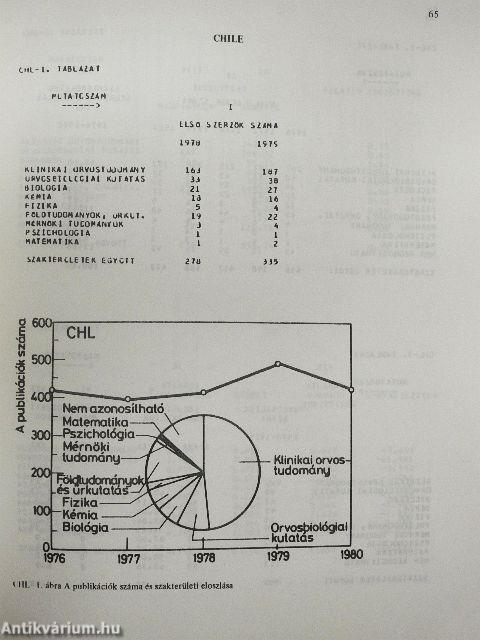 Tudománymetriai mutatószámok