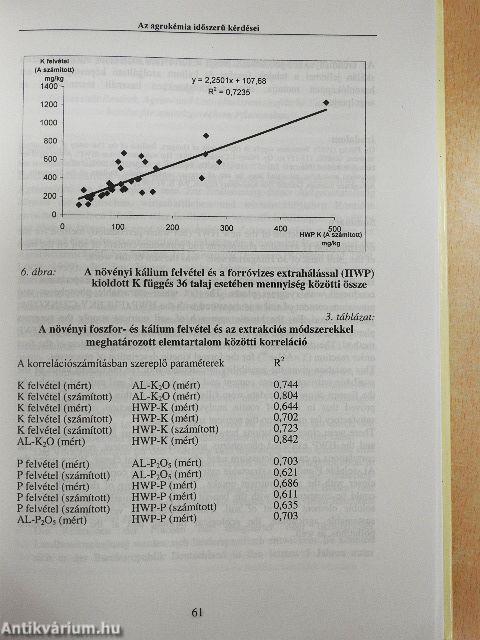 Az agrokémia időszerű kérdései