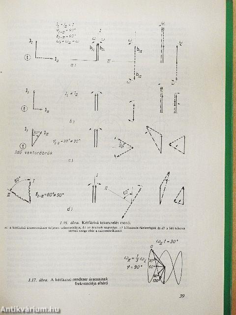 Az egységes villamosgépelmélet