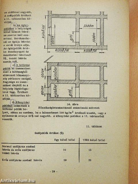 Épületek fűtése, szellőztetése és klimatizálása