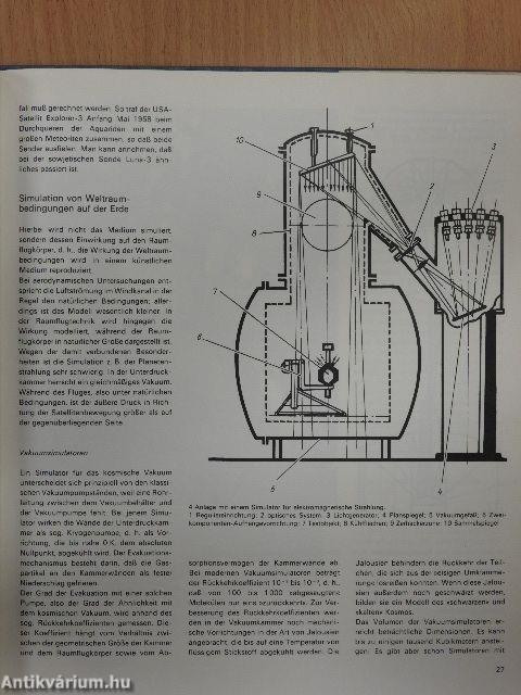 Flieger-Jahrbuch 1977